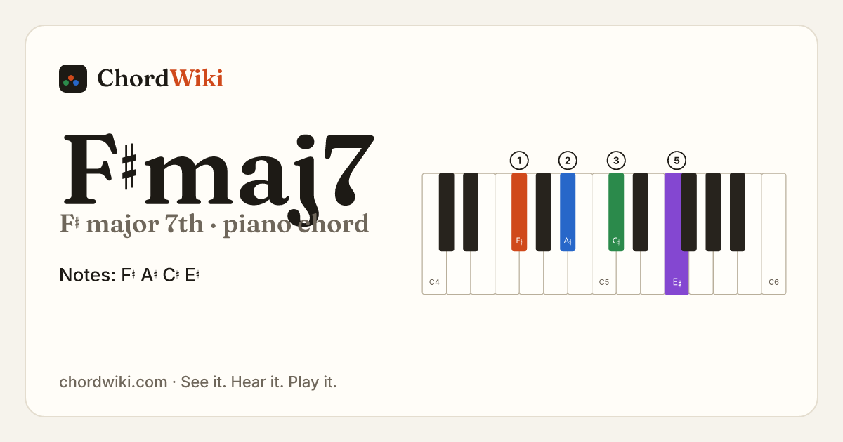 F♯maj7 piano chord diagram (F♯ major 7th)