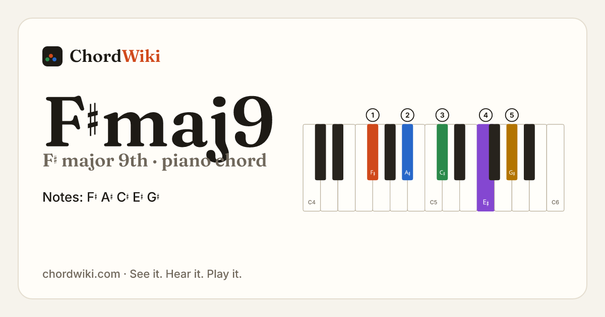 F♯maj9 piano chord diagram (F♯ major 9th)
