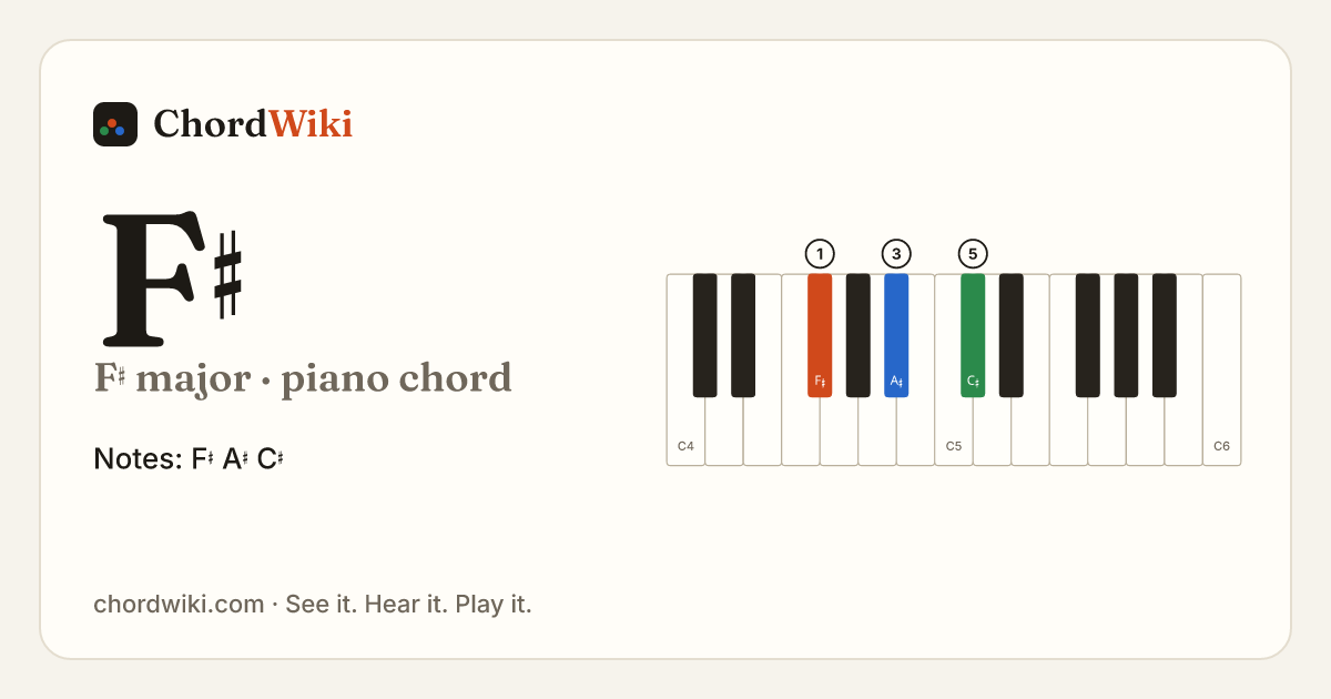 F♯ piano chord diagram (F♯ major)