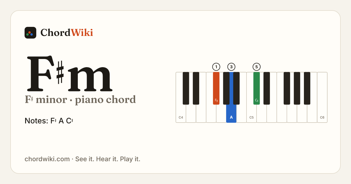 F♯m piano chord diagram (F♯ minor)