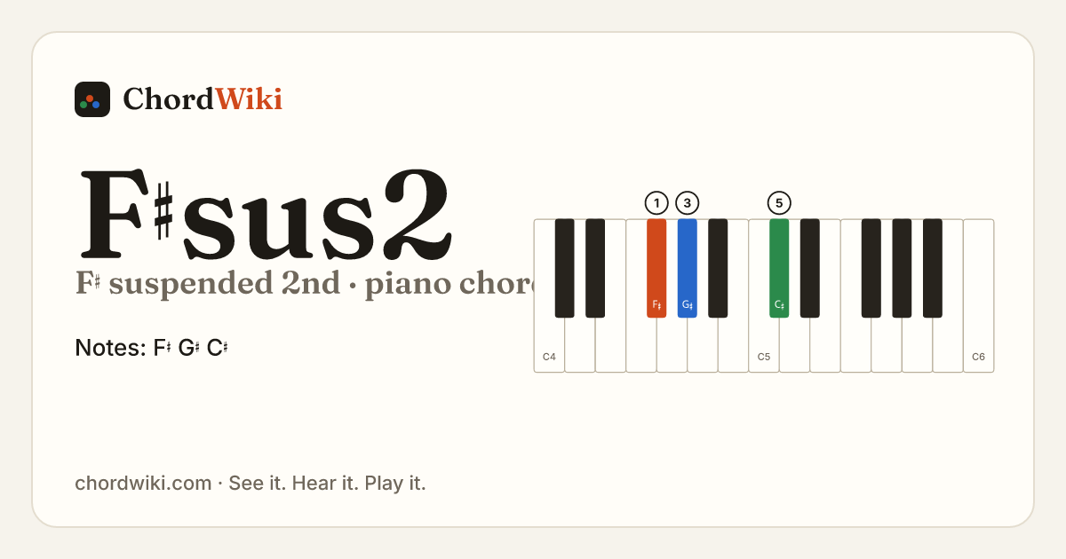 F♯sus2 piano chord diagram (F♯ suspended 2nd)