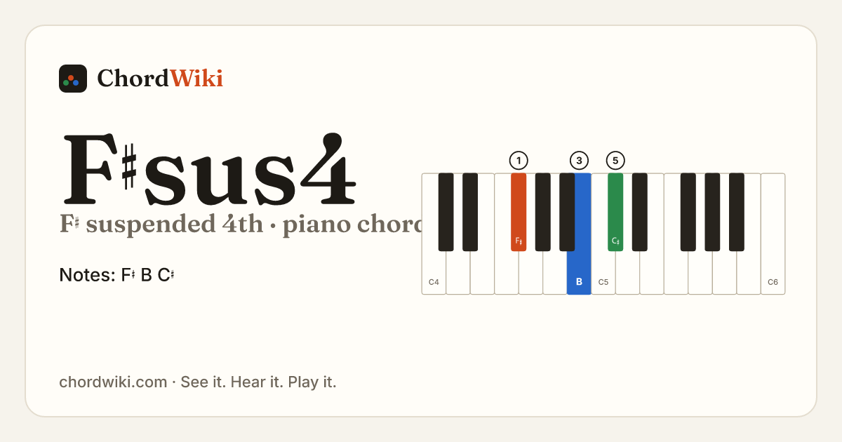 F♯sus4 piano chord diagram (F♯ suspended 4th)
