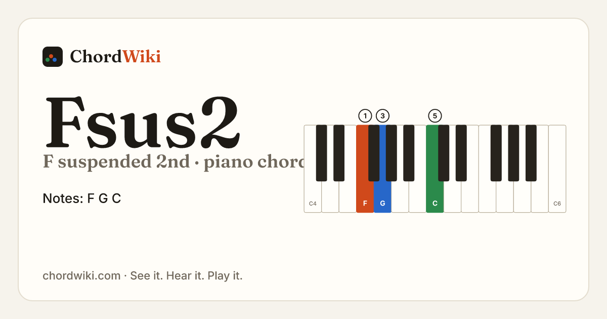 Fsus2 piano chord diagram (F suspended 2nd)