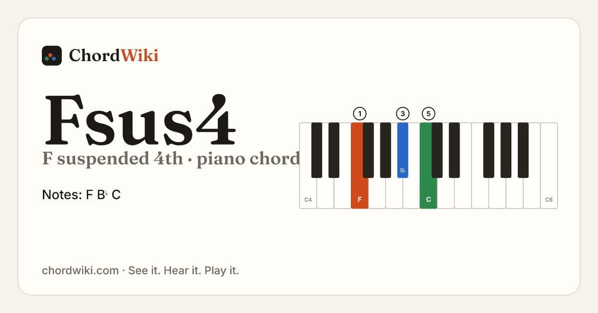 Fsus4 piano chord diagram (F suspended 4th)