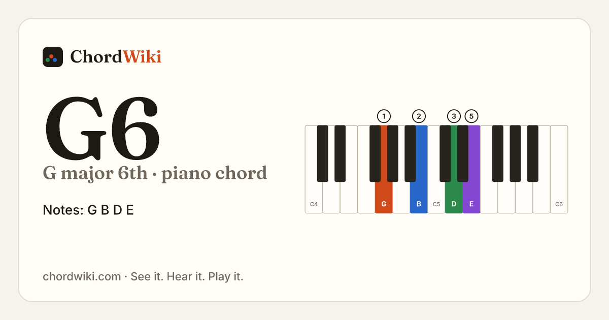 G6 piano chord diagram (G major 6th)