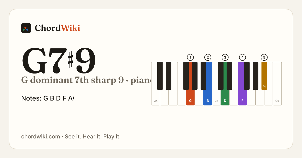 G7♯9 piano chord diagram (G dominant 7th sharp 9)