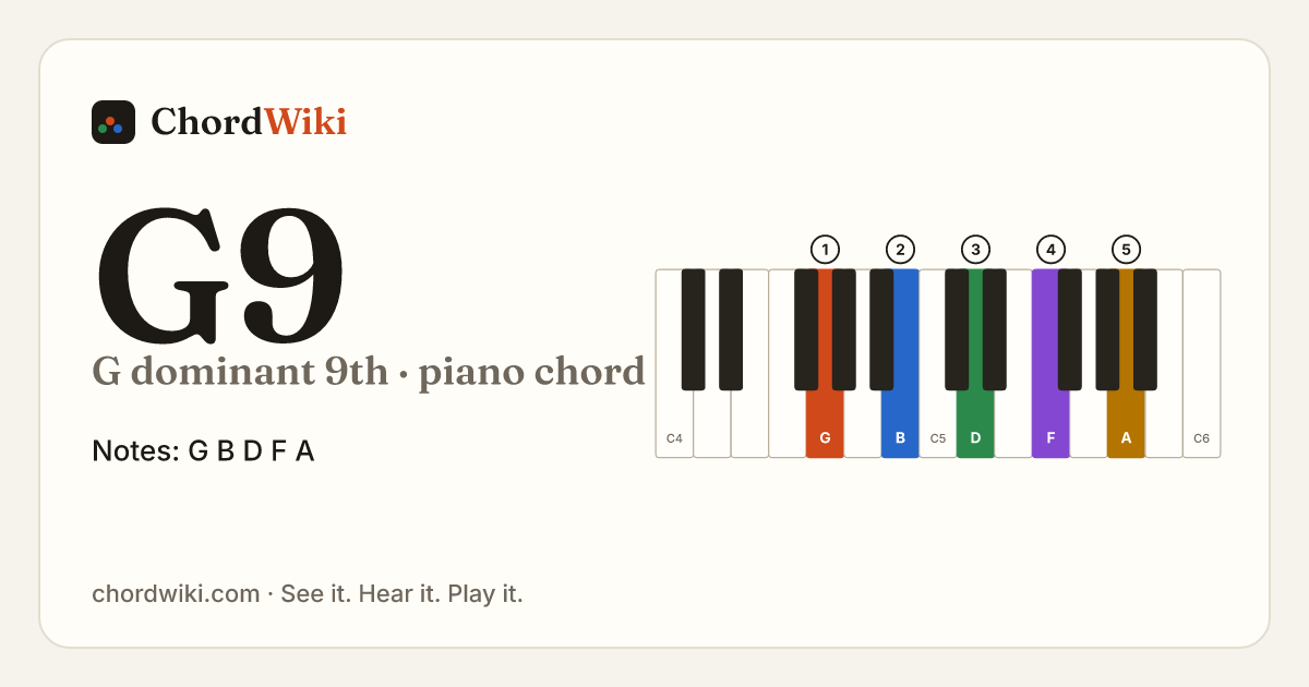 G9 piano chord diagram (G dominant 9th)