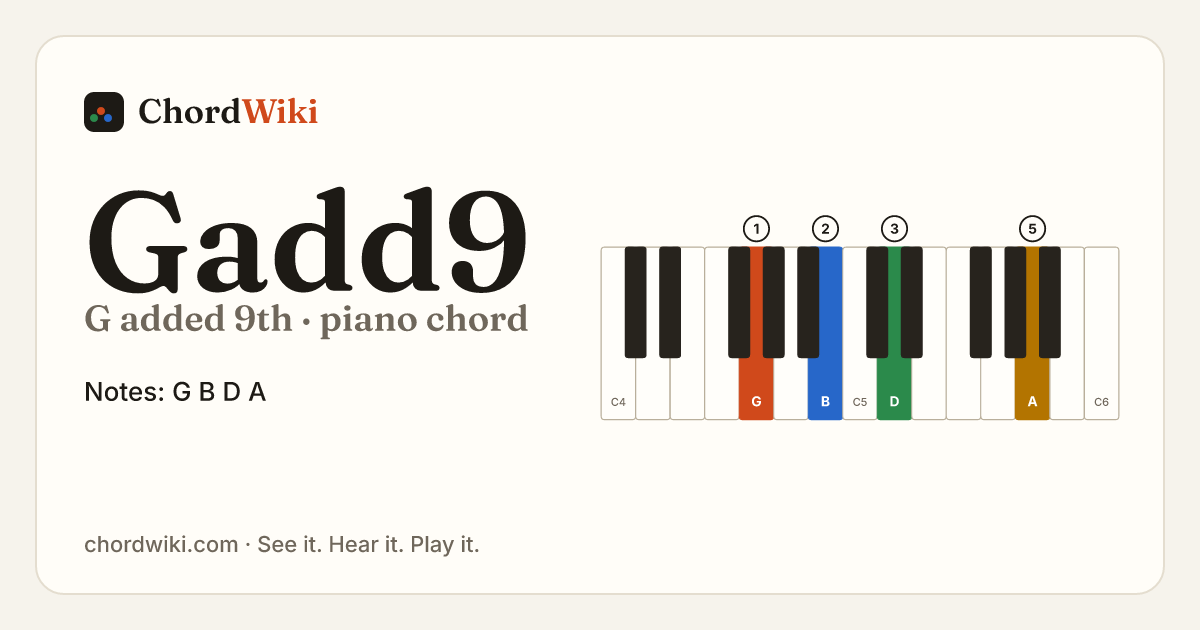 Gadd9 piano chord diagram (G added 9th)
