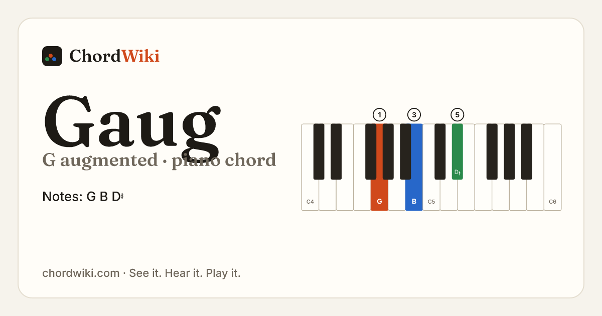 Gaug piano chord diagram (G augmented)