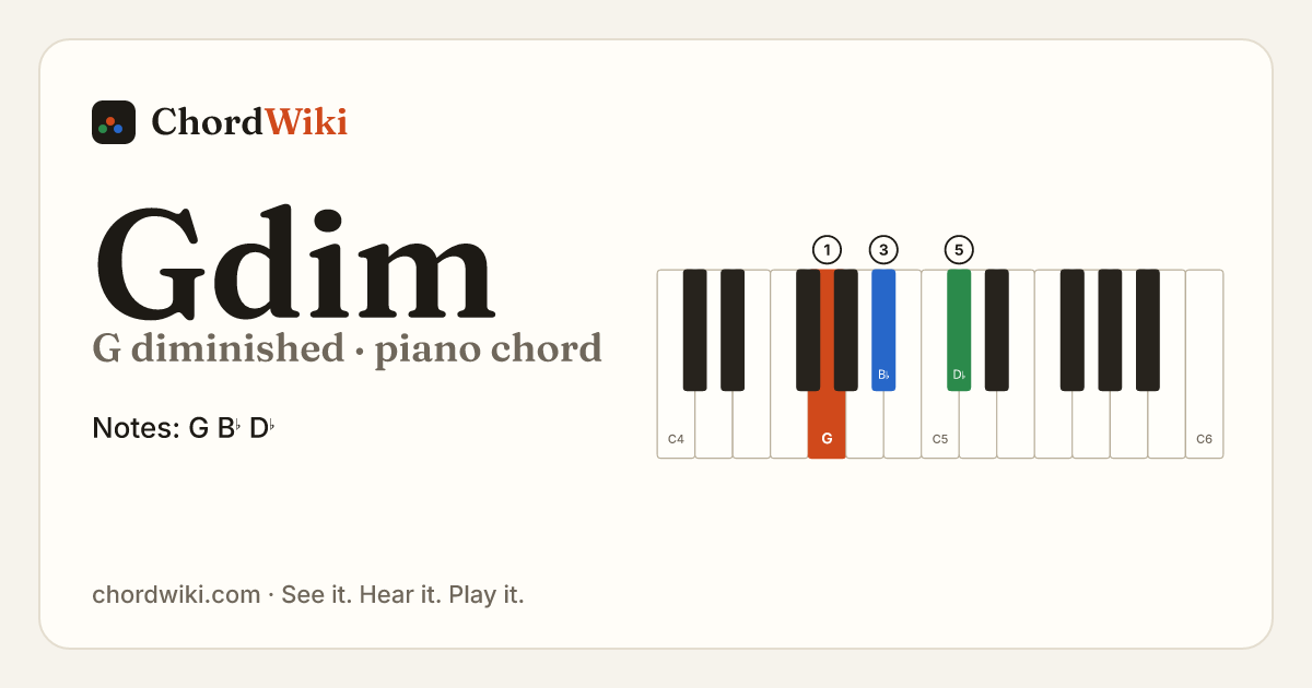 Gdim piano chord diagram (G diminished)