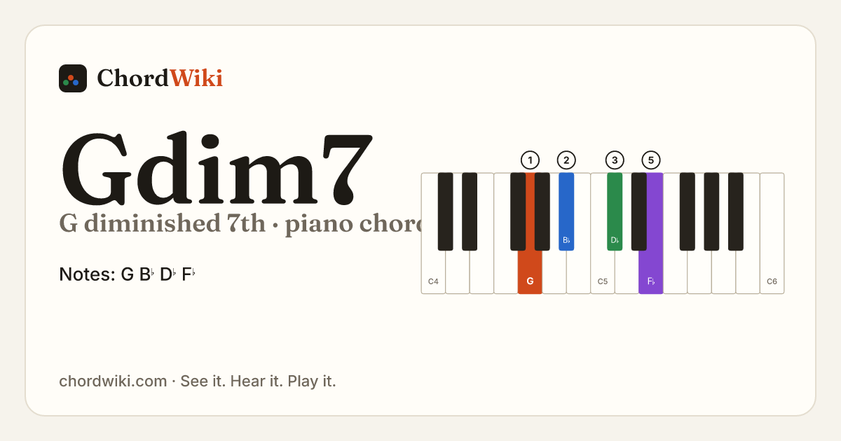 Gdim7 piano chord diagram (G diminished 7th)