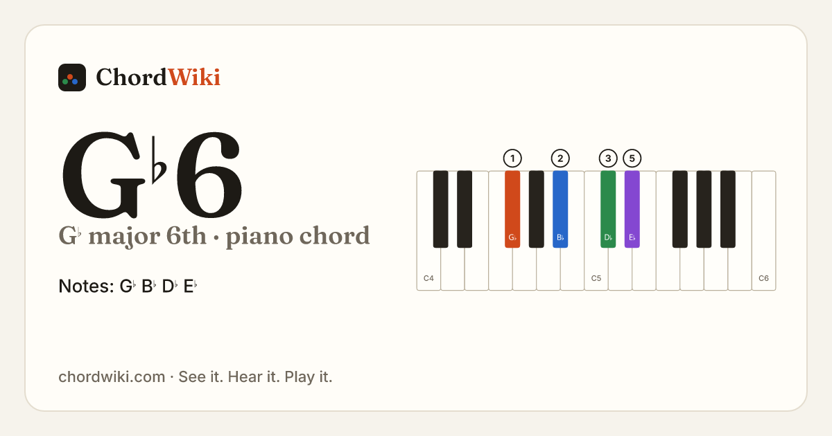 G♭6 piano chord diagram (G♭ major 6th)