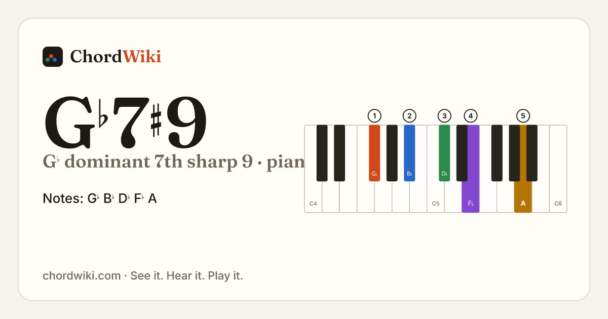 G♭7♯9 piano chord diagram (G♭ dominant 7th sharp 9)