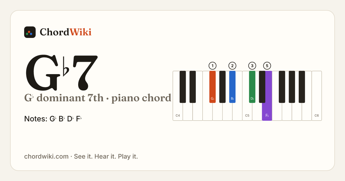 G♭7 piano chord diagram (G♭ dominant 7th)