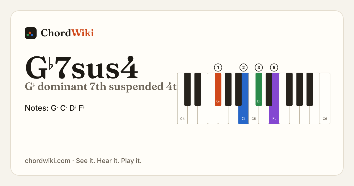 G♭7sus4 piano chord diagram (G♭ dominant 7th suspended 4th)