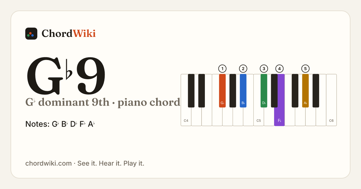 G♭9 piano chord diagram (G♭ dominant 9th)