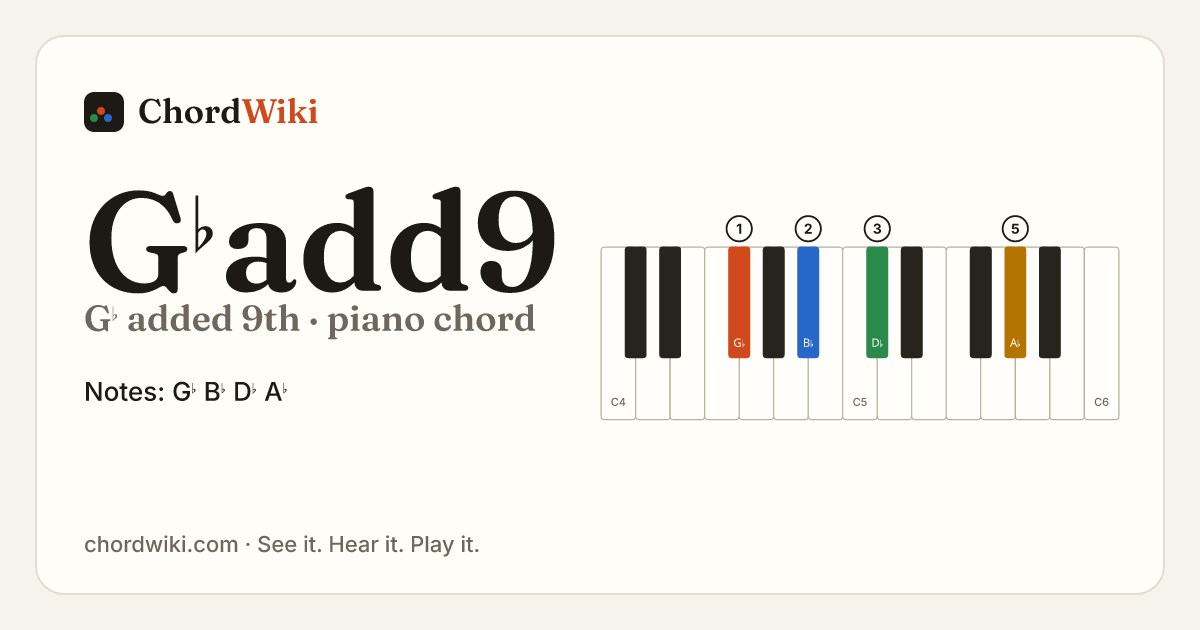G♭add9 piano chord diagram (G♭ added 9th)