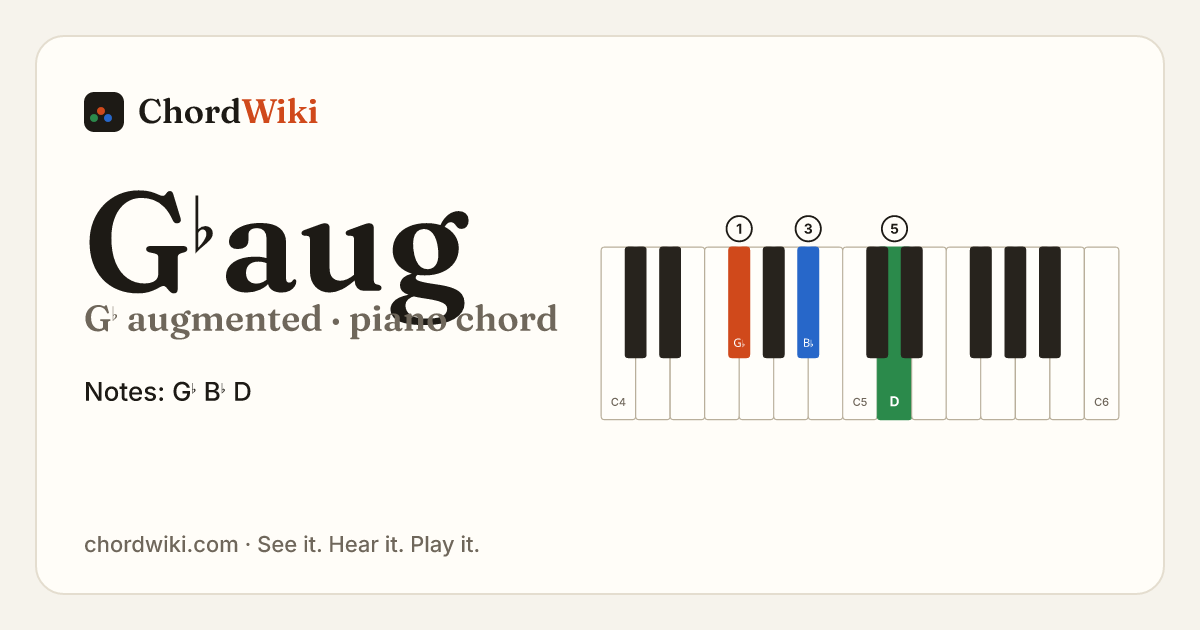 G♭aug piano chord diagram (G♭ augmented)