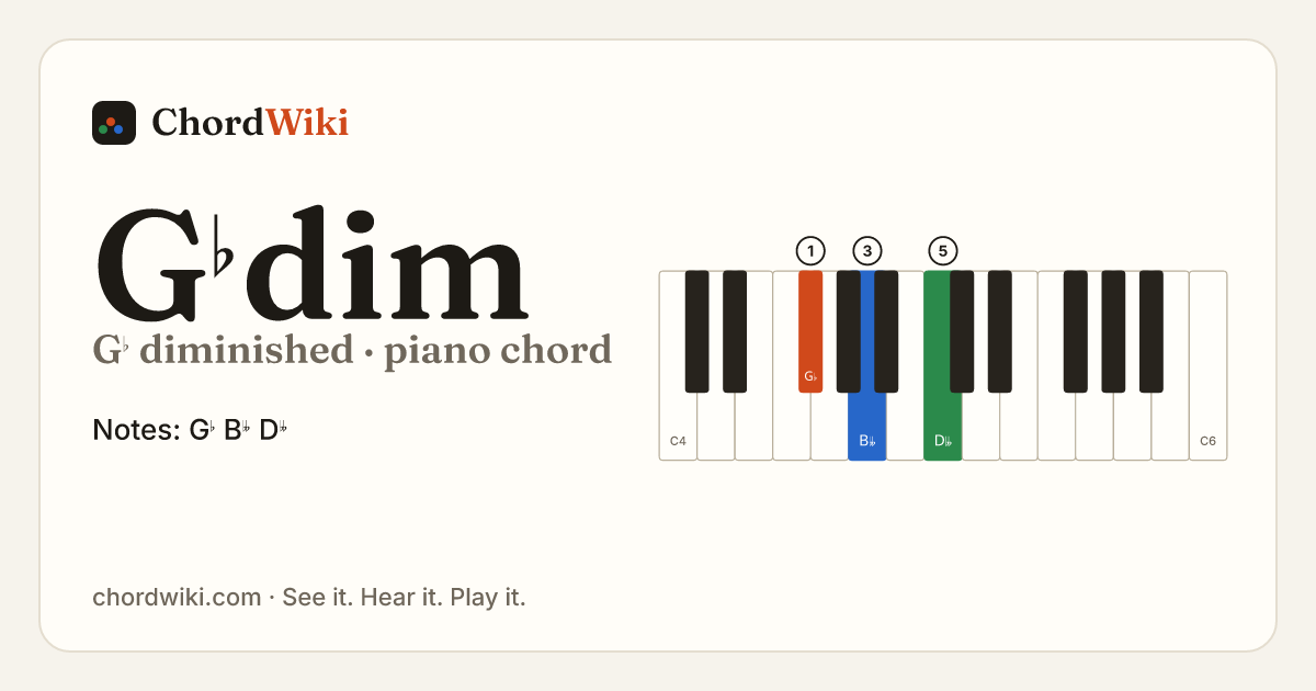 G♭dim piano chord diagram (G♭ diminished)