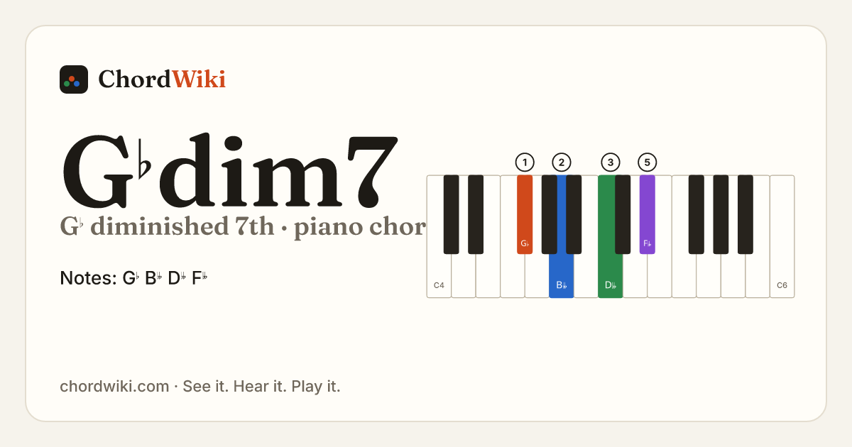 G♭dim7 piano chord diagram (G♭ diminished 7th)
