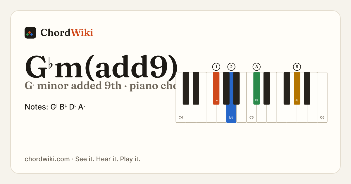 G♭m(add9) piano chord diagram (G♭ minor added 9th)