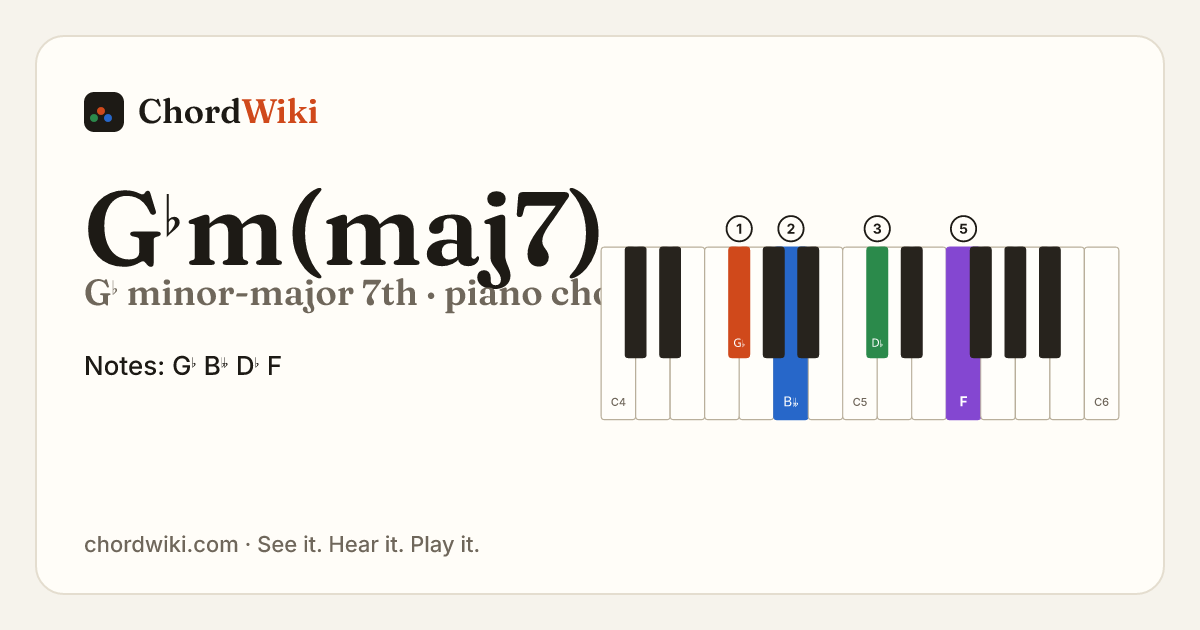 G♭m(maj7) piano chord diagram (G♭ minor-major 7th)