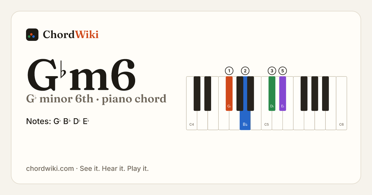 G♭m6 piano chord diagram (G♭ minor 6th)
