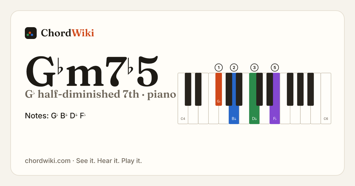 G♭m7♭5 piano chord diagram (G♭ half-diminished 7th)