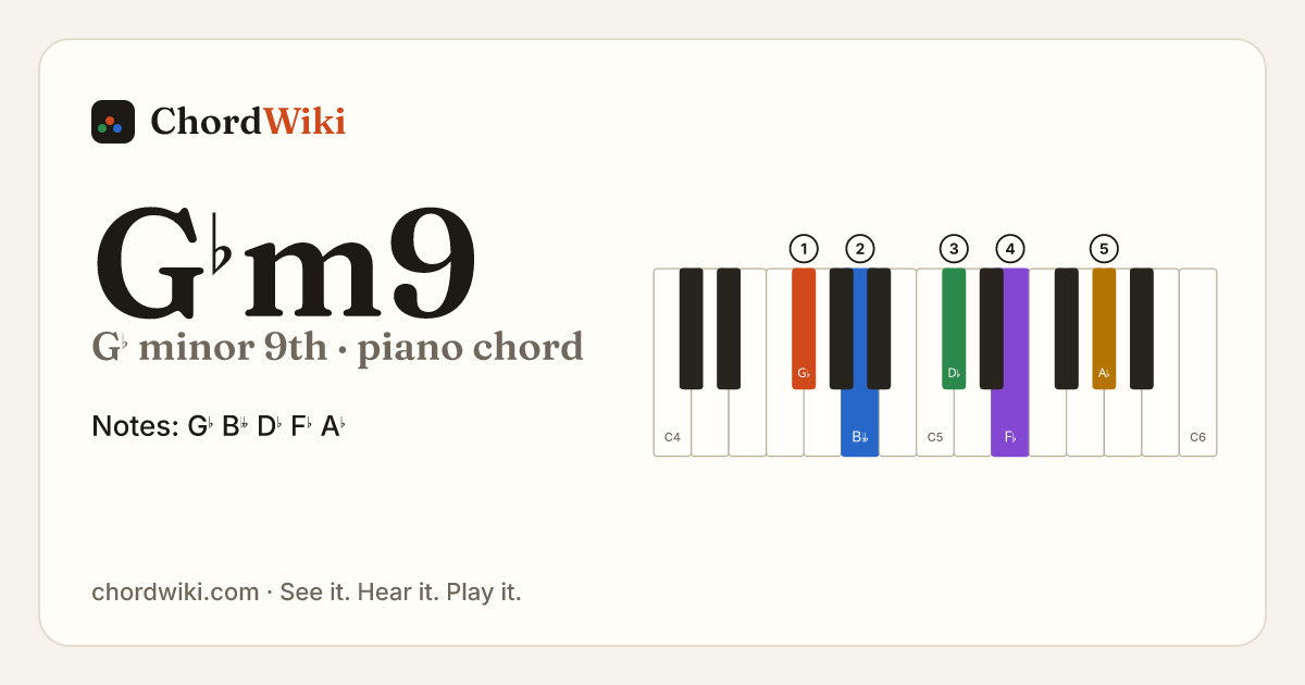 G♭m9 piano chord diagram (G♭ minor 9th)