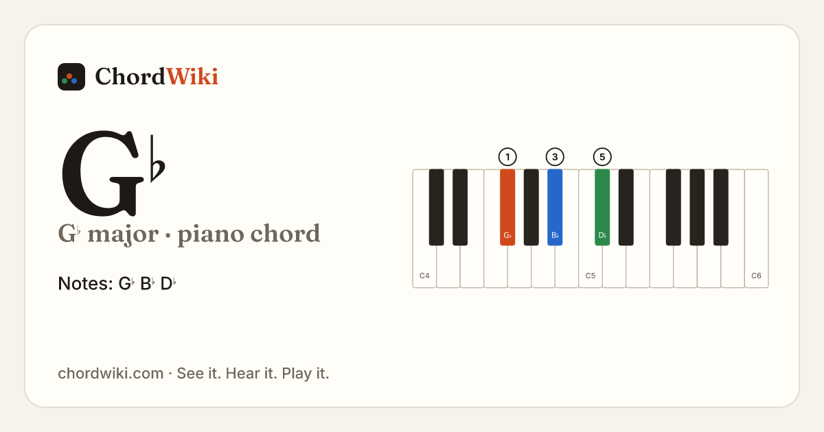 G♭ piano chord diagram (G♭ major)