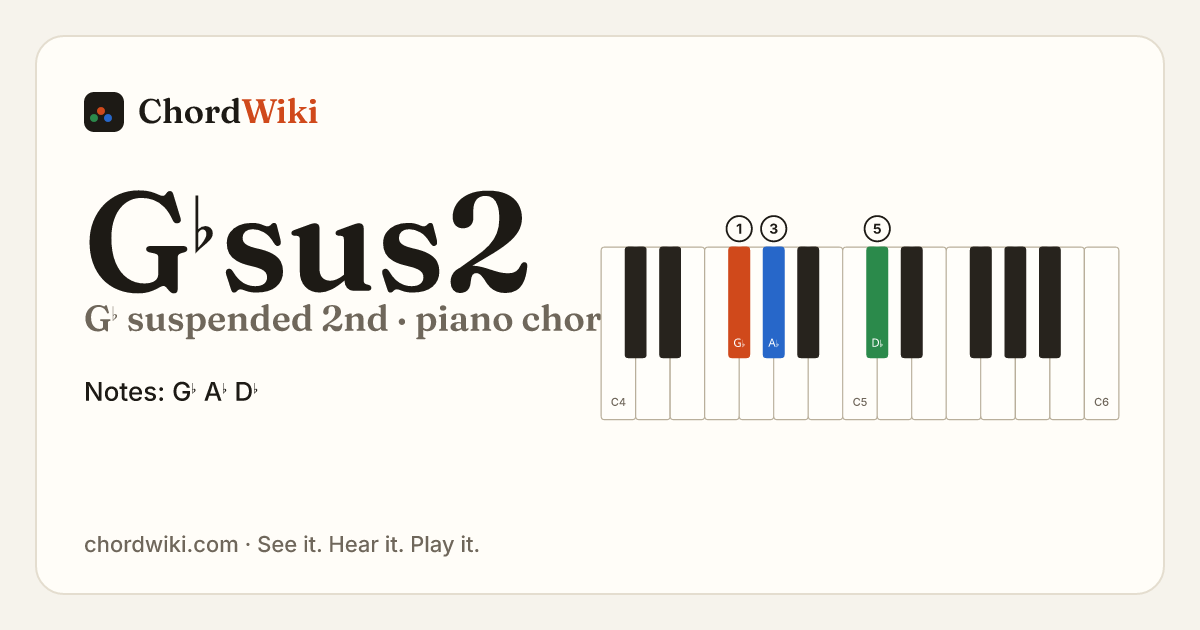 G♭sus2 piano chord diagram (G♭ suspended 2nd)