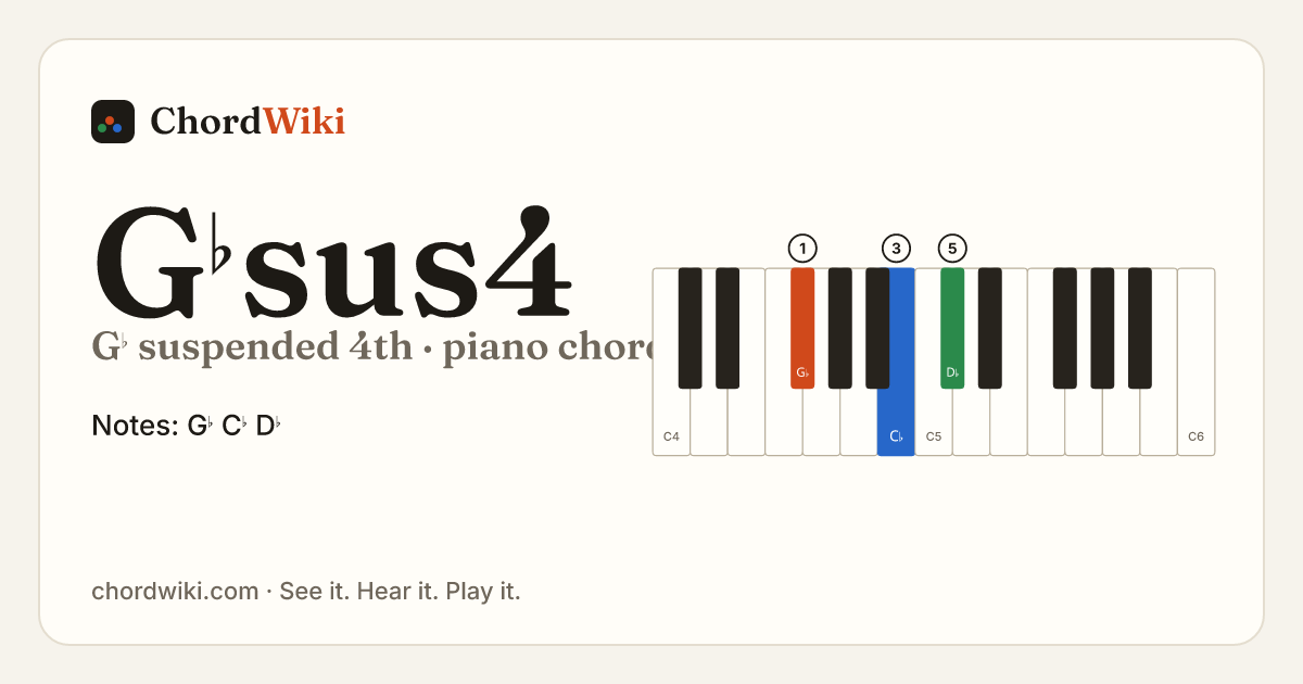 G♭sus4 piano chord diagram (G♭ suspended 4th)