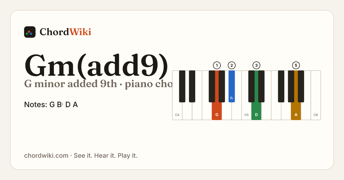 Gm(add9) piano chord diagram (G minor added 9th)