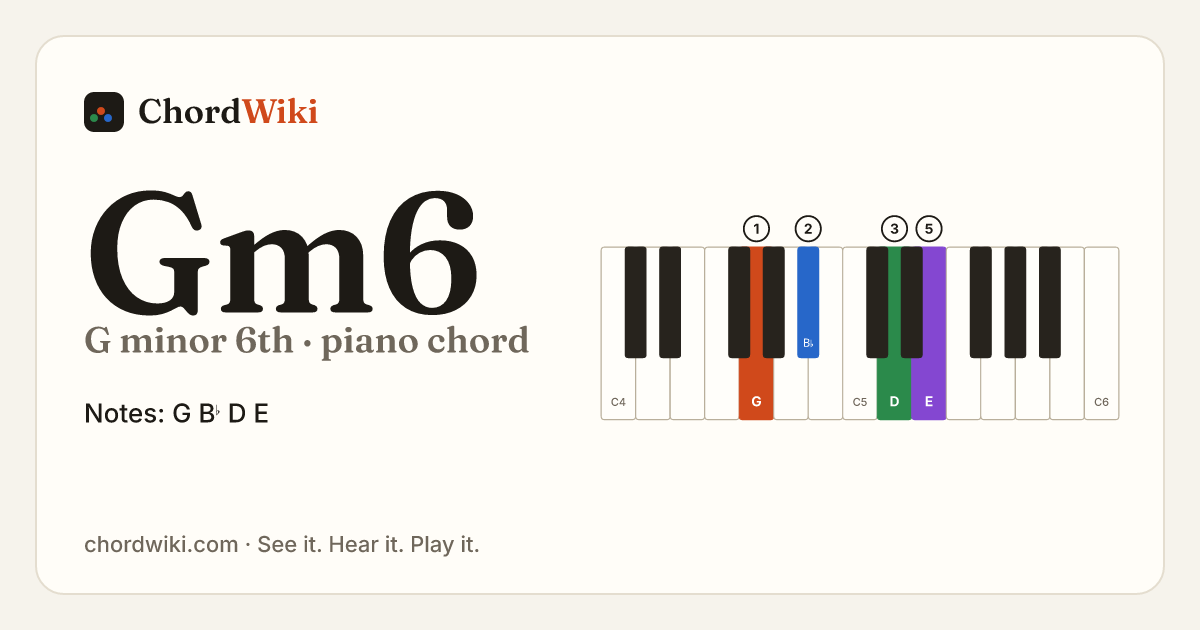 Gm6 piano chord diagram (G minor 6th)