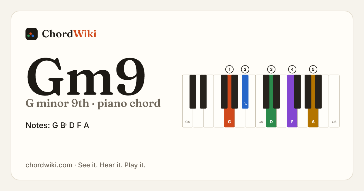 Gm9 piano chord diagram (G minor 9th)