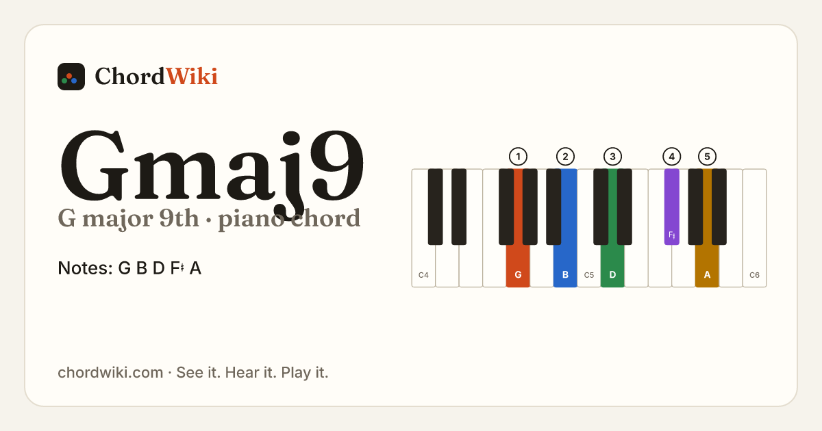 Gmaj9 piano chord diagram (G major 9th)