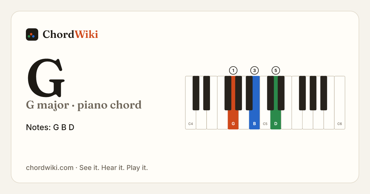 G piano chord diagram (G major)