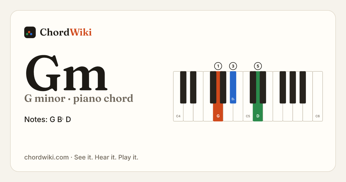 Gm piano chord diagram (G minor)