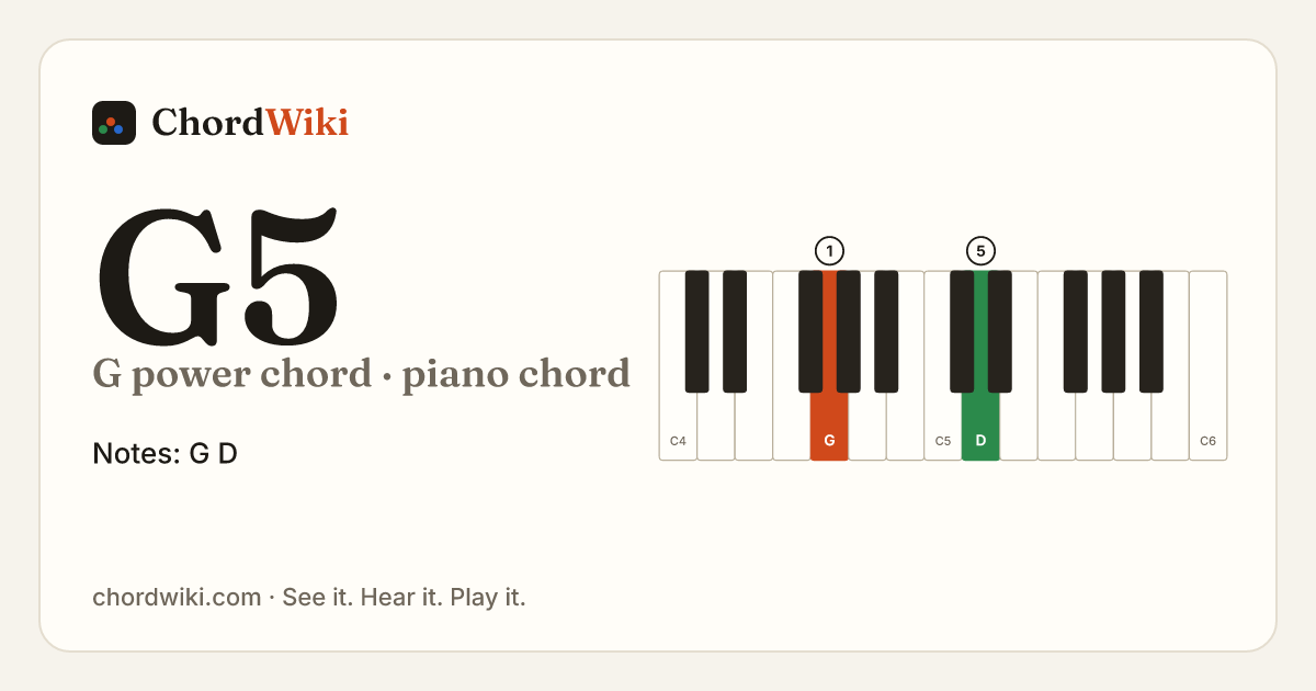 G5 piano chord diagram (G power chord)