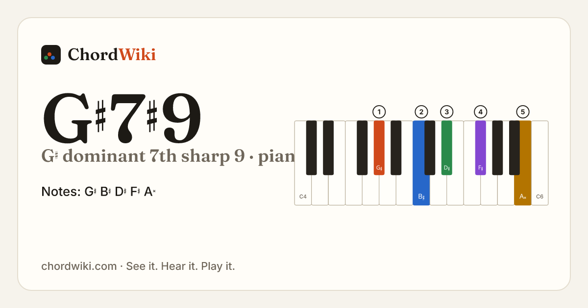 G♯7♯9 piano chord diagram (G♯ dominant 7th sharp 9)