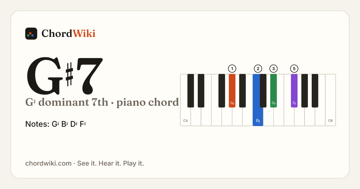 G♯7 piano chord diagram (G♯ dominant 7th)