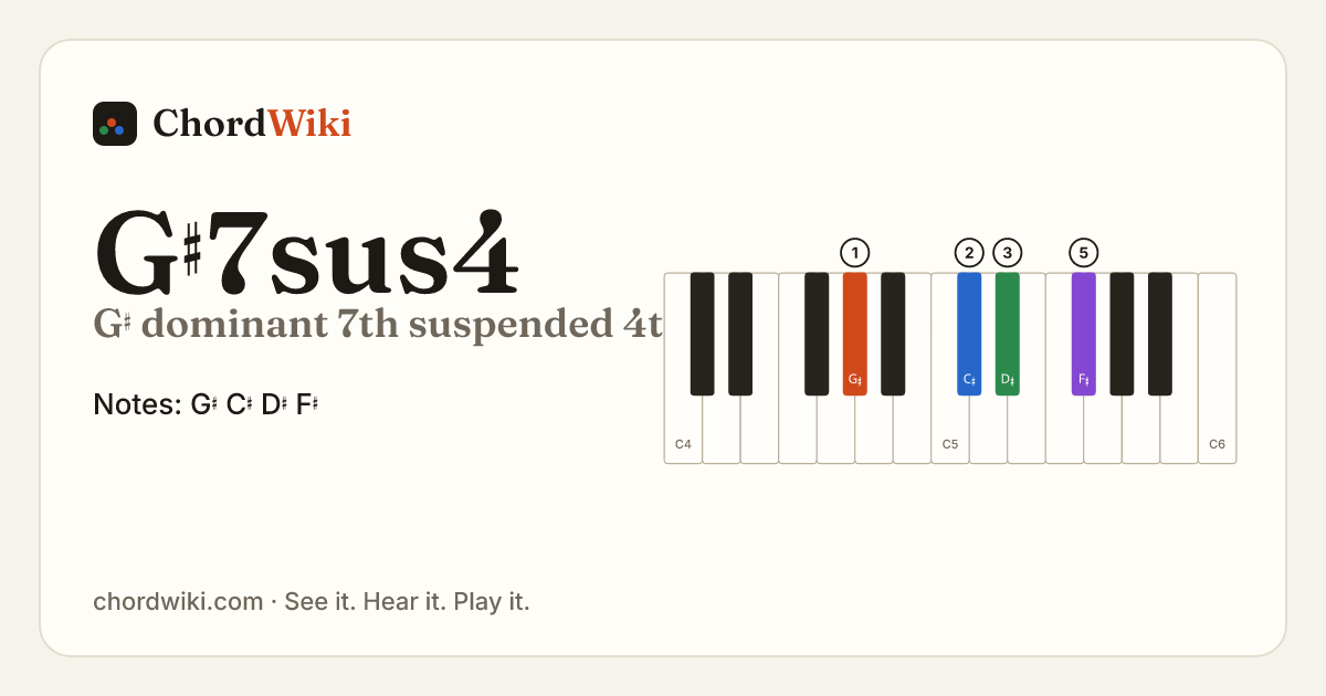 G♯7sus4 piano chord diagram (G♯ dominant 7th suspended 4th)