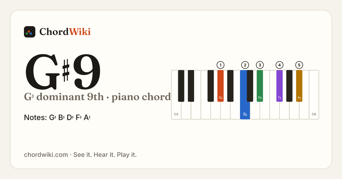 G♯9 piano chord diagram (G♯ dominant 9th)