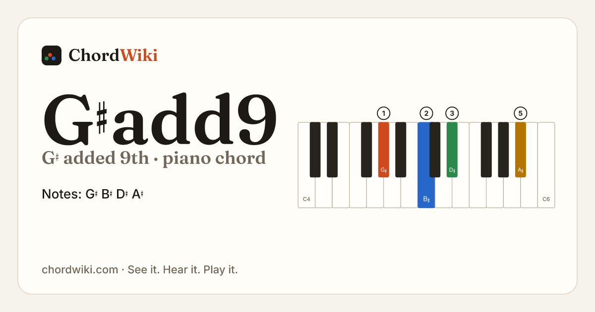 G♯add9 piano chord diagram (G♯ added 9th)