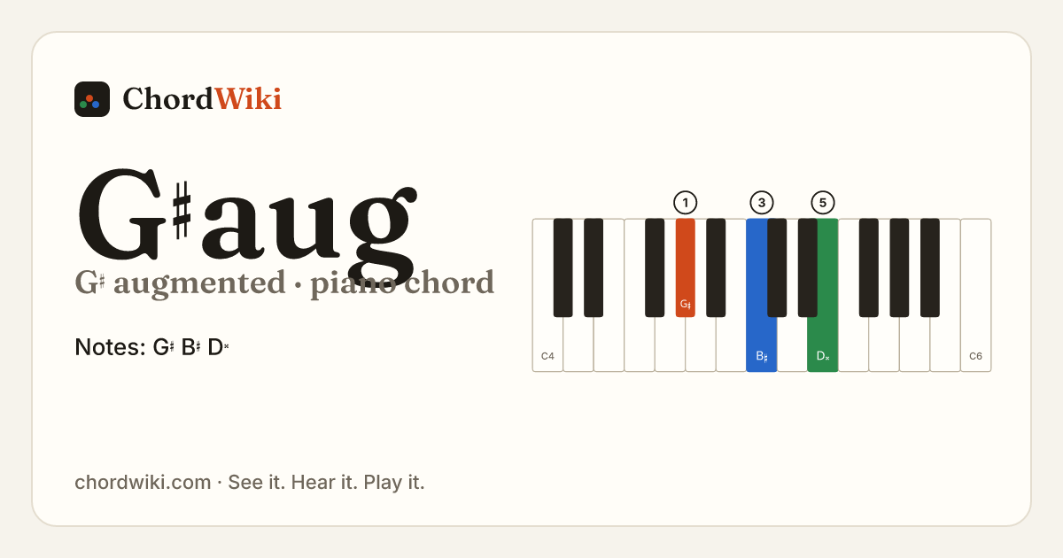 G♯aug piano chord diagram (G♯ augmented)