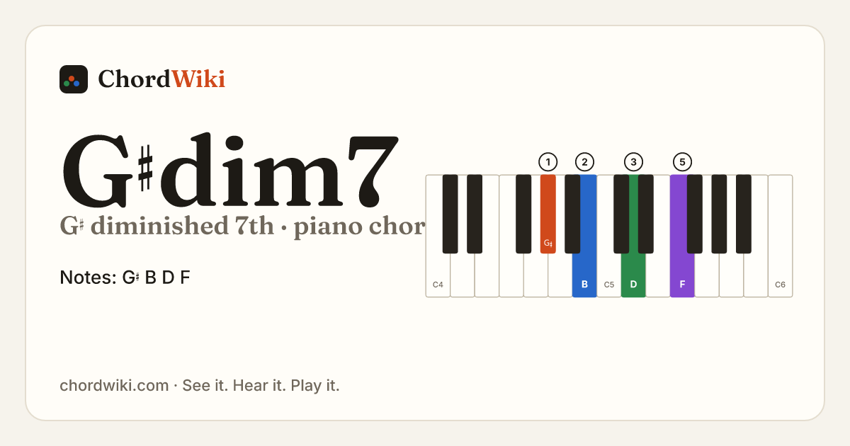 G♯dim7 piano chord diagram (G♯ diminished 7th)