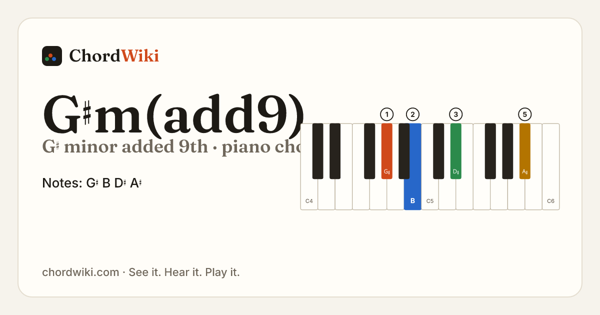 G♯m(add9) piano chord diagram (G♯ minor added 9th)