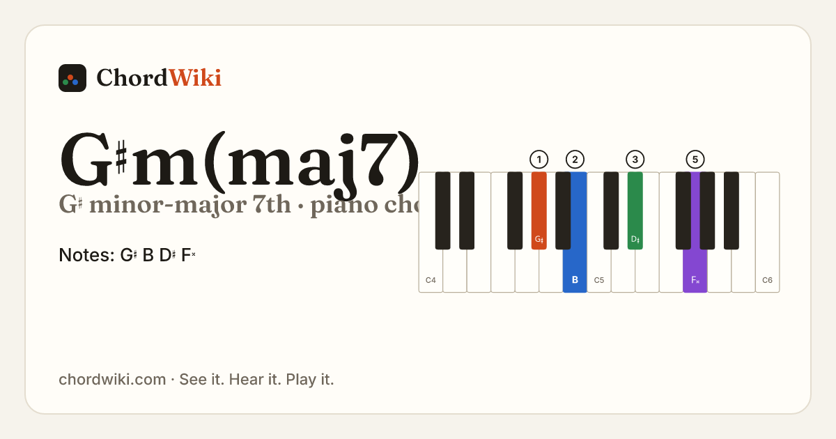 G♯m(maj7) piano chord diagram (G♯ minor-major 7th)