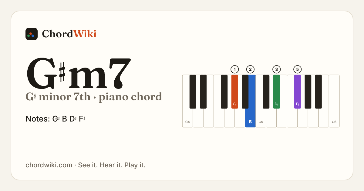 G♯m7 piano chord diagram (G♯ minor 7th)