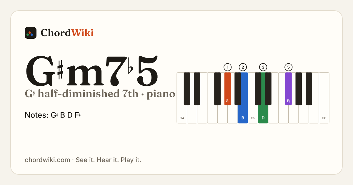 G♯m7♭5 piano chord diagram (G♯ half-diminished 7th)